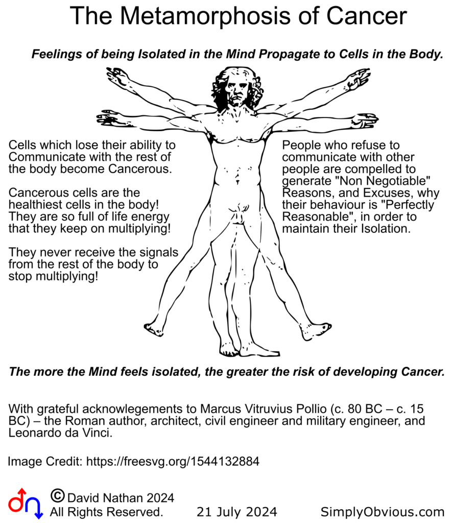 The Metamorphosis of Cancer