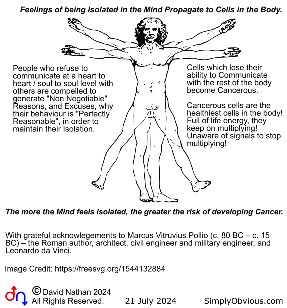 The Metamorphosis of Cancer